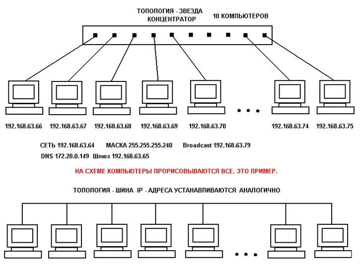 Топологии интерфейсов