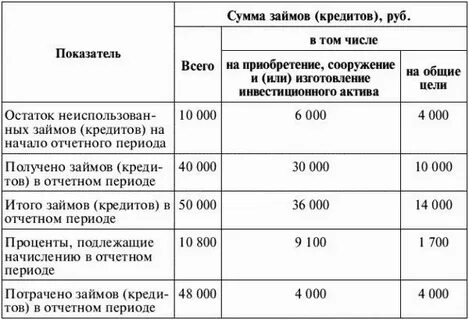 Общая сумма этих средств и