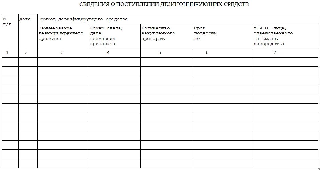 Журнал учёта раствора дезинфицирующих средств образец. Журнал для контроля и учета дезинфицирующих средств. Журнал ведения дезинфицирующих растворов. Журнал контроля моющих и дезинфицирующих средств.