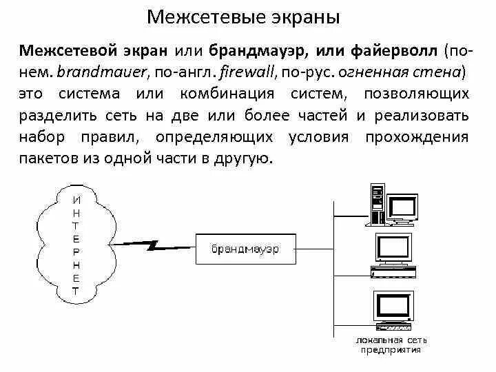 Межсетевой экран обозначение на схеме. Межсетевые экраны (Firewall, брандмауэры). Межсетевого экрана, или брандмауэра. Межсетевой экран программа.