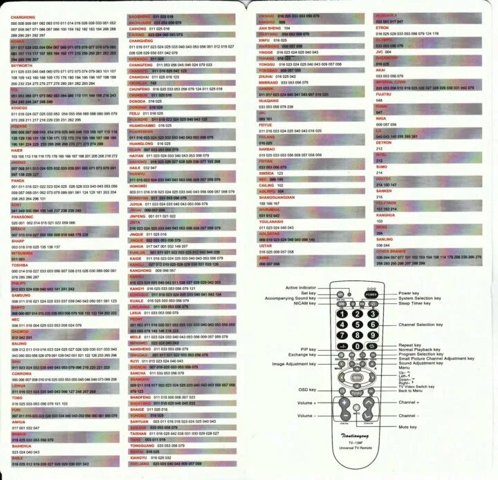 Настройка универсального пульта для приставки. Универсальный пульт CHUNGHOP RM 159e коды. Пульт TV-139f коды к телевизору Hyundai. Коды для универсального пульта для телевизора LG. Универсальный пульт dexp498c коды для пульта.