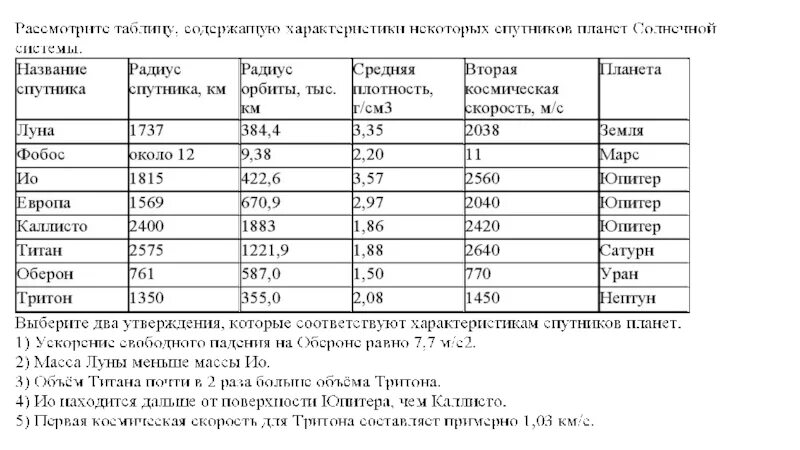 Рассмотрите таблицу содержащую характеристики планет солнечной. Кометы характеристика таблица.