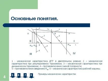 Механические характеристики рабочих машин