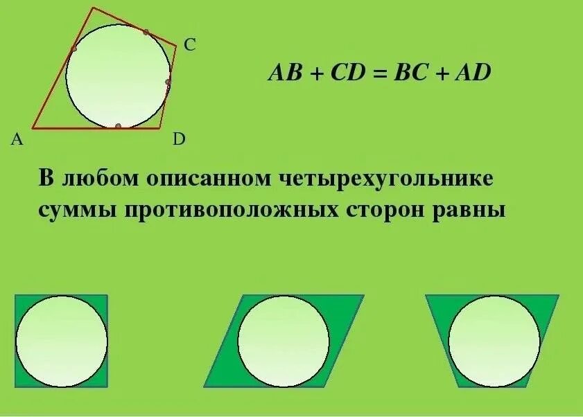 Три последовательных стороны четырехугольника описанного. Свойство и признак окружности описанной около четырехугольника. Свойство описанной окружности для четырёхугольника 8 класс. Окружность описанная около четырехугольника свойства 8 класс. Свойство сторон четырёхугольника описанного около окружности.