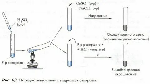Нагревание медной проволоки