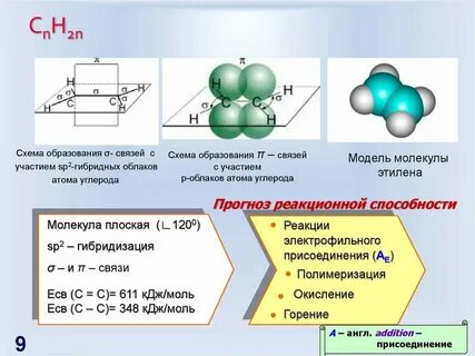 Угол между связями этилена