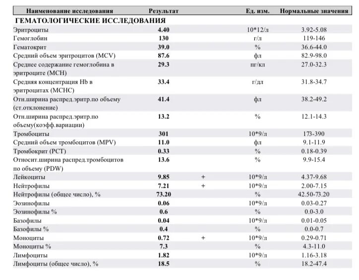 Лейкоциты после кесарева. Норма тромбоцитов в крови у беременных в 2 триместре. Норма тромбоцитов в крови у женщин беременных в 3 триместре. Норма тромбоцитов в крови у беременных в 1 триместре. Норма крови у беременных женщин 1 триместр.