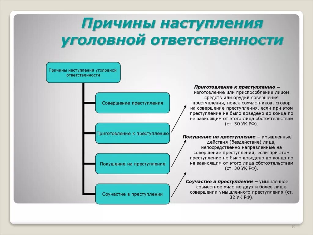 Уполномоченные на привлечение к уголовной ответственности. Причины наступления уголовной ответственности. Условия насткпления уголовной отв. Наступление ответственности в уголовном праве. Основания привлечения к уголовной ответственности.