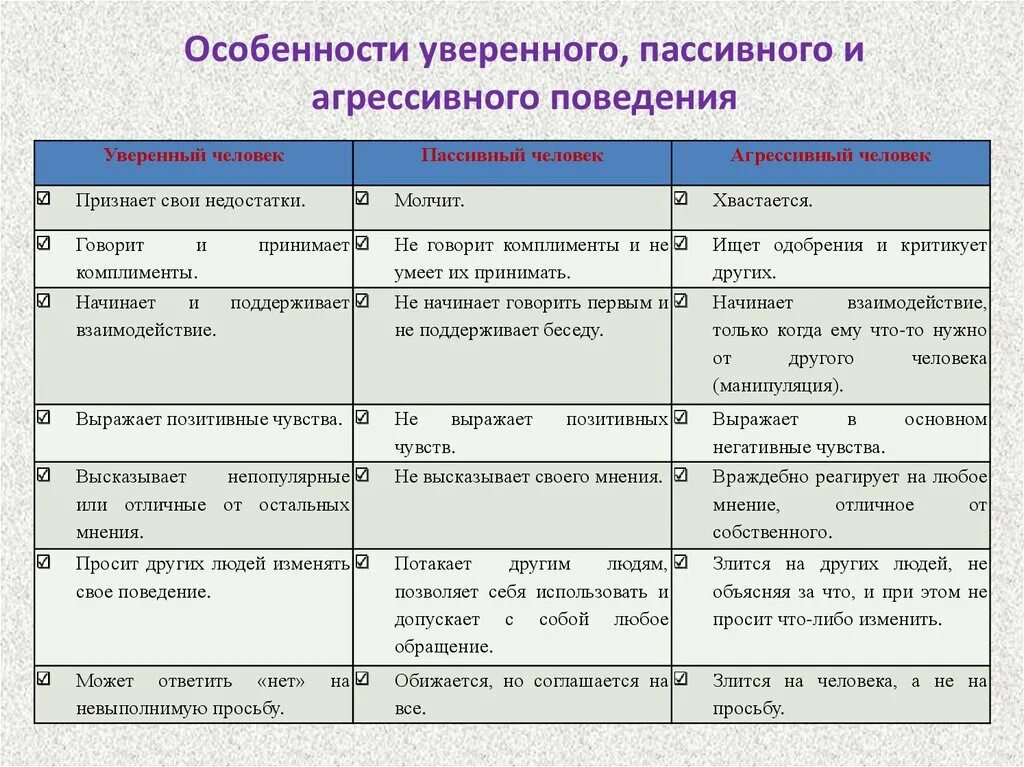 Особенности поведения народов. Признаки пассивной агрессии. Пассивная агрессия примеры. Пассивная агрессия примеры фраз. Пассивно-агрессивное поведение.