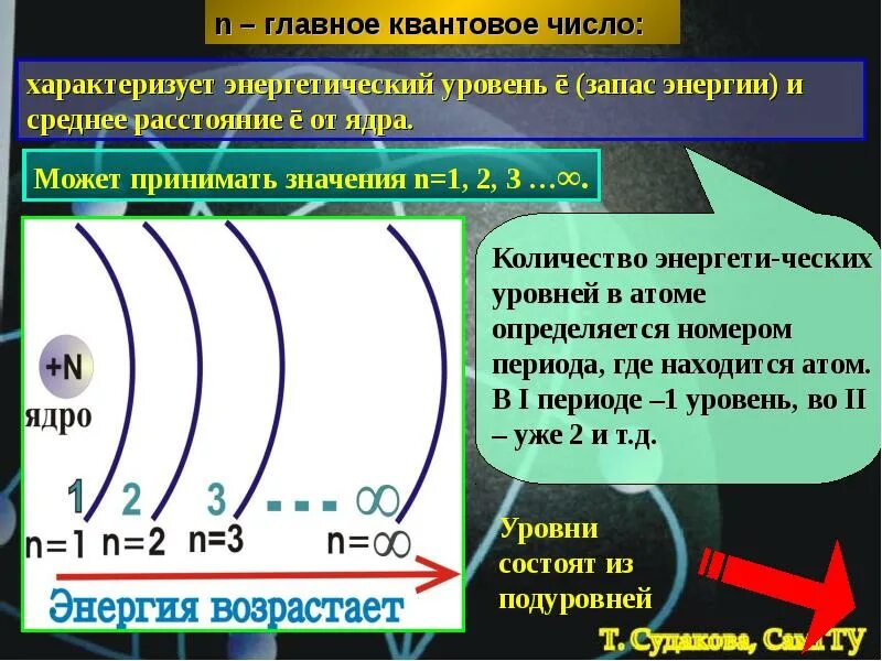 Увеличением номера энергетического уровня. Главное квантовое число. Число энергетических уровней. Энергетические уровни атома. Квантовые уровни атома.