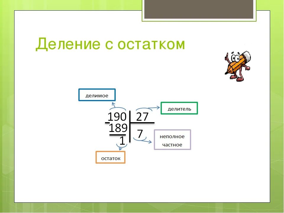 Деление с остатком в столбик 3 класс. Деление с остатком 3 класс образец. Как делить примеры с остатком. Деление с остатком схема.