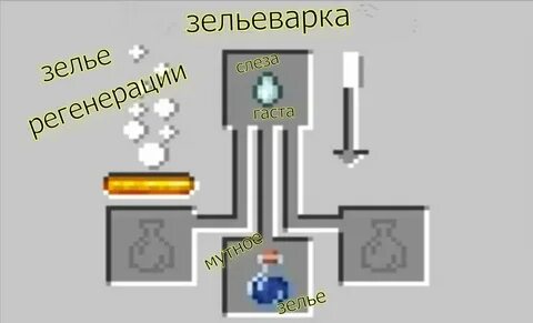 Как сделать все зелья в майнкрафте