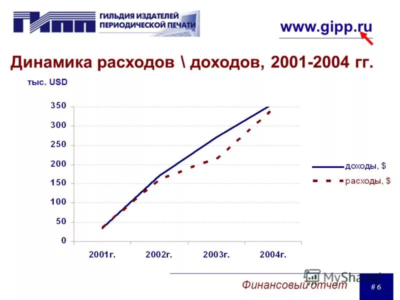 доходы населения россии по годам. закон 115-фз. 115 фз. фз-115 о противодействии легализации. доход 2001.