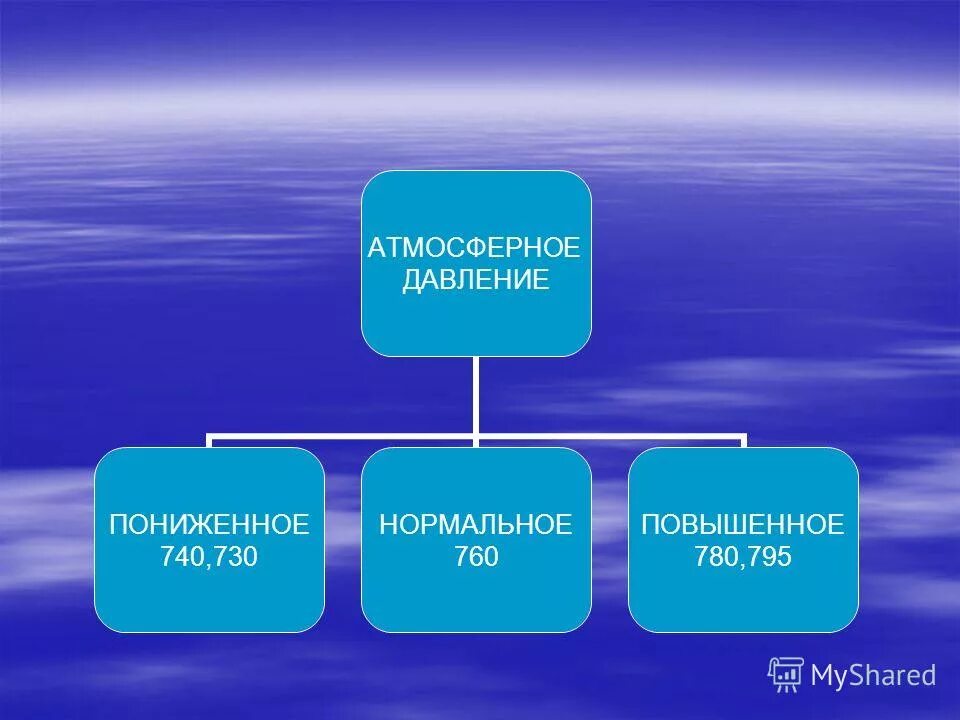 Инфоурок география 6 класс. Атмосферное давление урок. Атмосферное давление это в географии. Атмосферное давление 6 класс география. Атмосферное давление урок 6 класс.