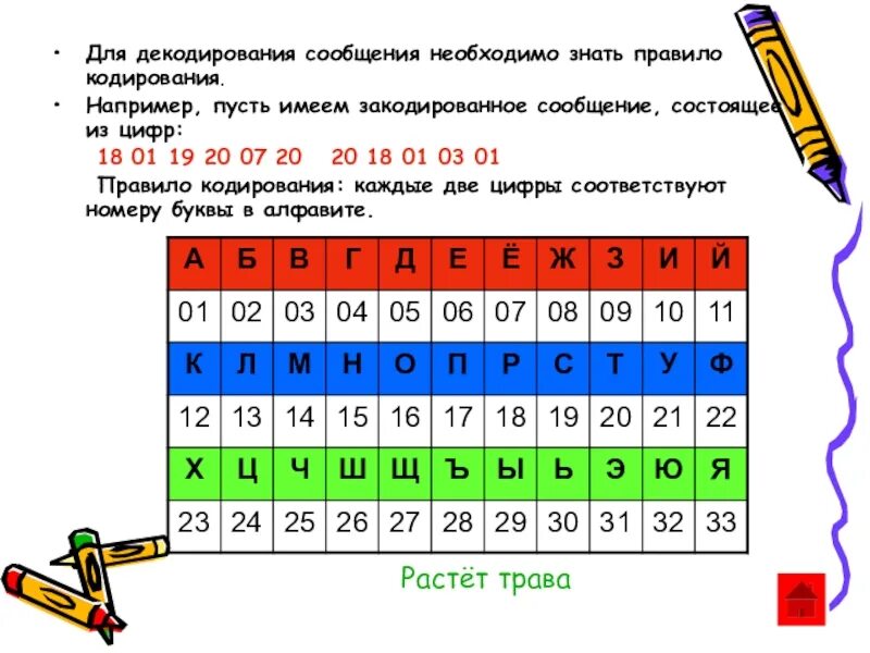 Декодирование ответ. Таблица декодирования. декодирование букв алфавита. декодировка сообщения онлайн. плакат кодированная информация.