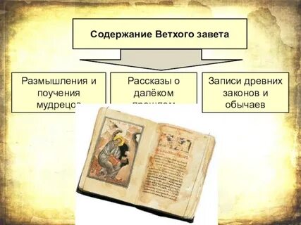 Ветхий закон