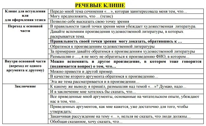 Сколько обычно слов в сочинении