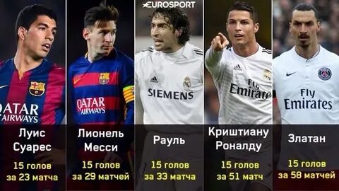 Разница голов