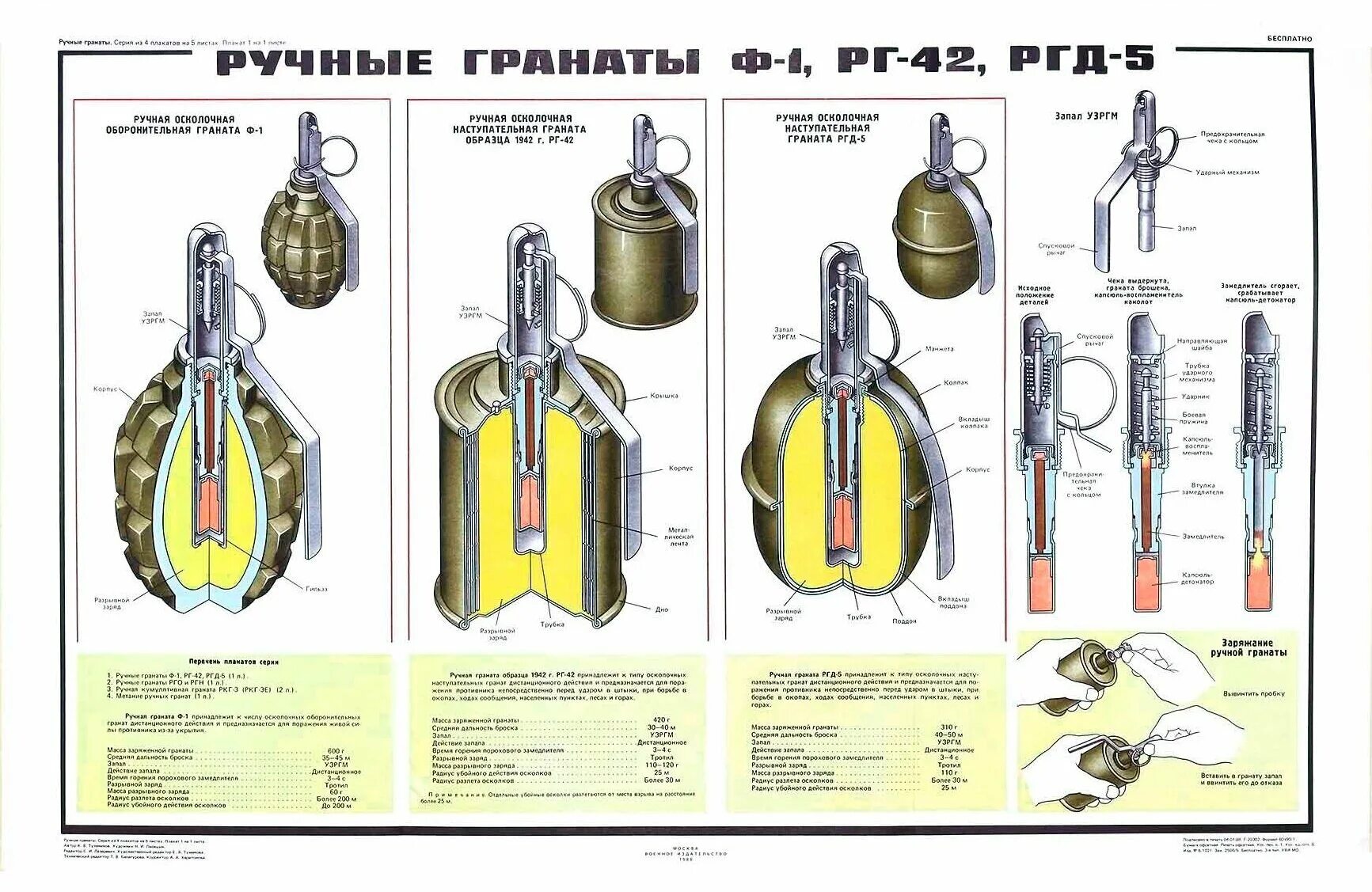 Интересно об оружии