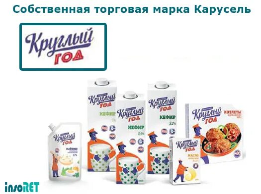 Компания круглый год. Собственная торговая марка. Продукция круглый год. Компания круглый год. Фирма круглый год.