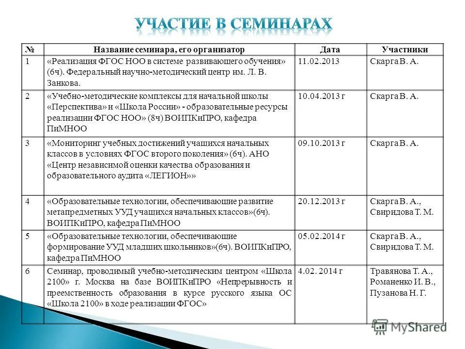 Название семинара. Новые названия семинаров. Строительство название семинара.