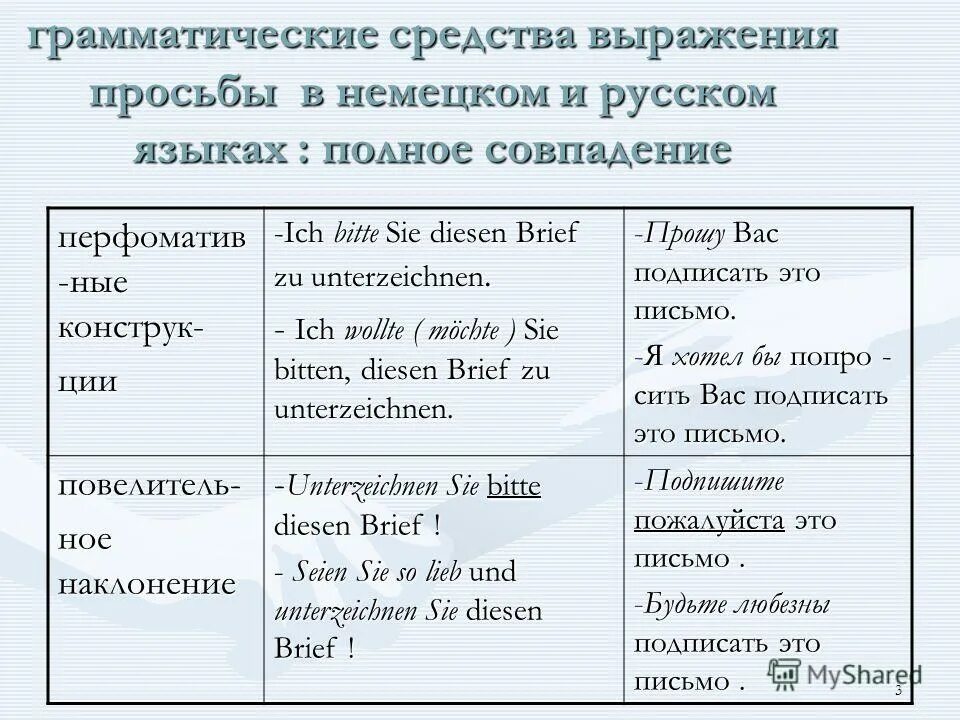 Императив в немецком языке таблица. Перевести с немецкого на русский. Немецкий язык базовые фразы. Битте с немецкого на русский. Прикольные слова на немецком.