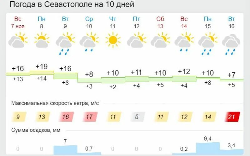 Погода широкое севастополь