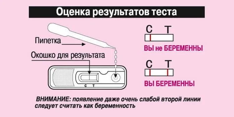 Как пользоваться тестом для беременных. Тест на беременность инструкция. Как делать тест на беременность. Как использовать тест на беременность.