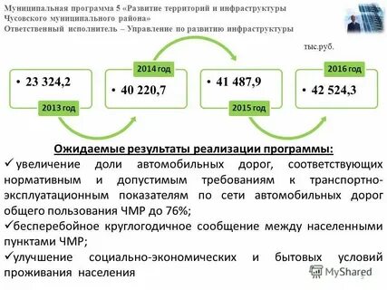 Реализация муниципальная программа развитие культуры