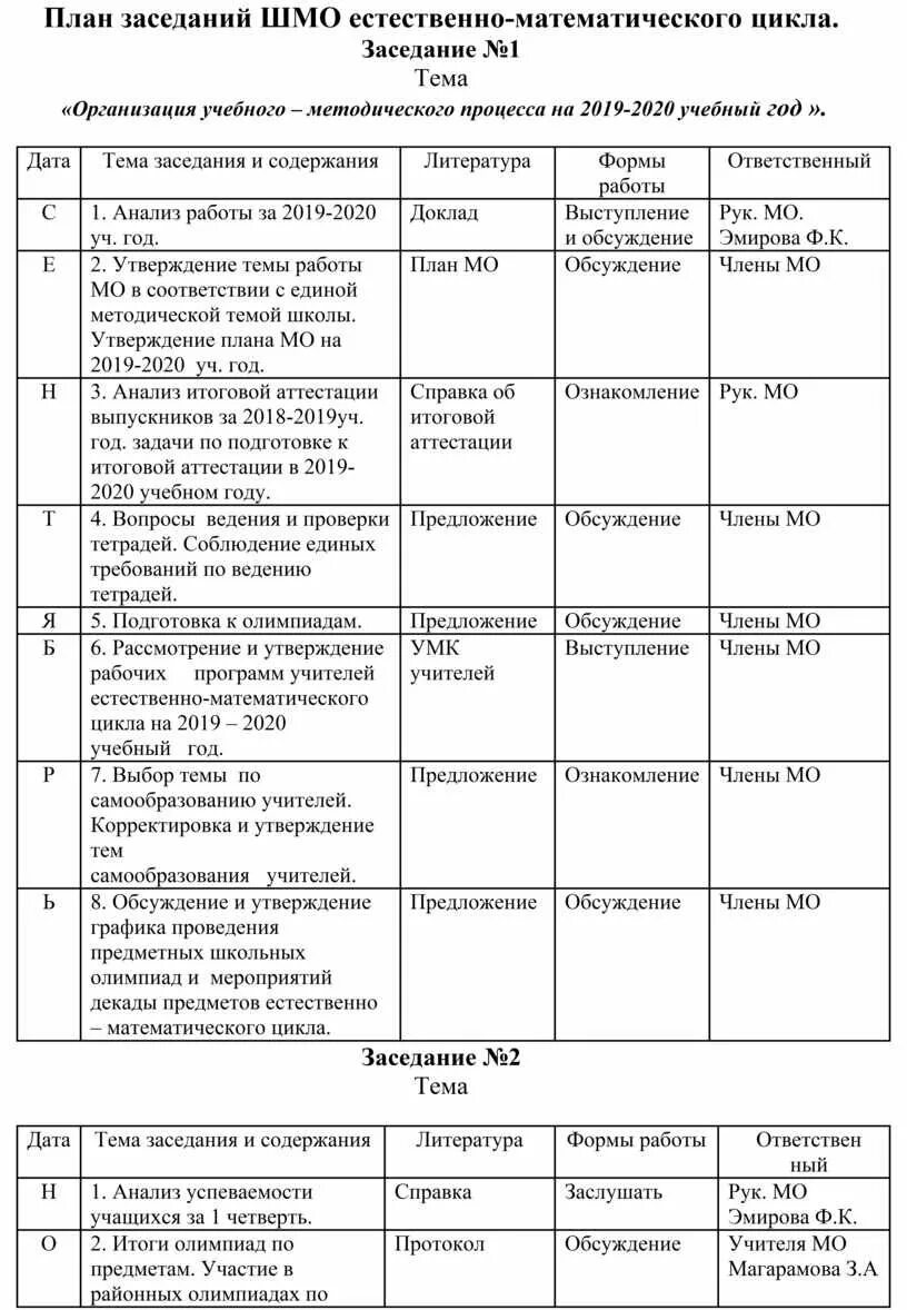 план работы шмо 2023 2024 начальные классы. план работы методического объединения на год. план методического объединения учителей начальных классов. план работы методического объединения. формы работы мо учителей начальных классов.