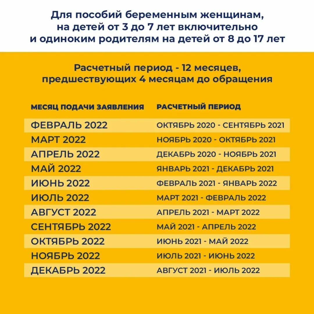 Детские пособия краснодар 2024. Расчётный период для пособия. таблица детских пособий. выплаты на детей до 8 лет в 2022. расчётный период для пособия от 3 до 7 лет.