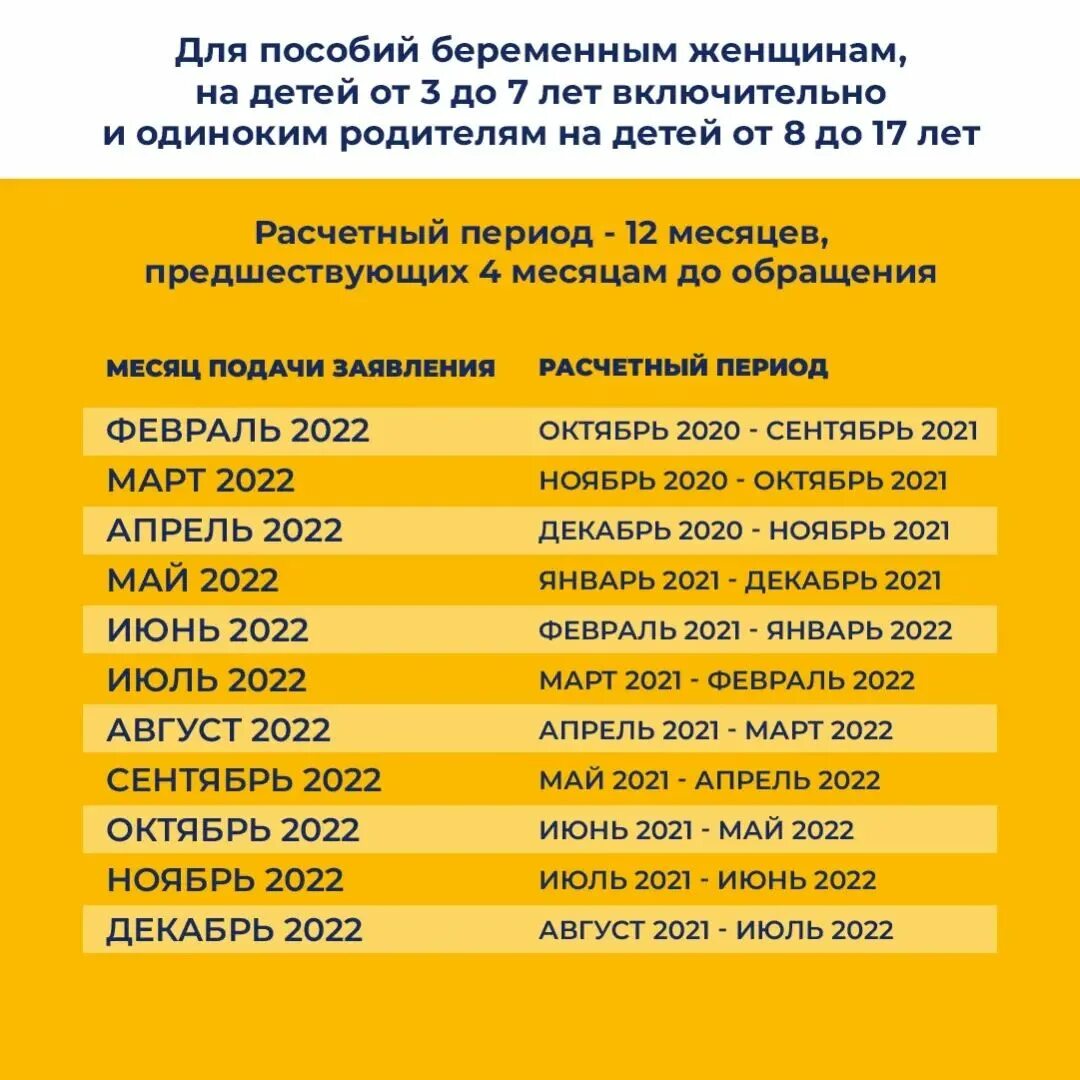 Периоды расчета универсального пособия в 2024. Таблица детских пособий. Выплаты на детей до 8 лет в 2022. Расчётный период для пособия. Расчётный период для пособия от 3 до 7 лет.