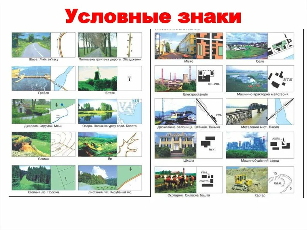 Золотые ворота условный знак. Условные знаки. Условные знаки плана местности. Промышленные условные знаки. Условные знаки видов промышленности.