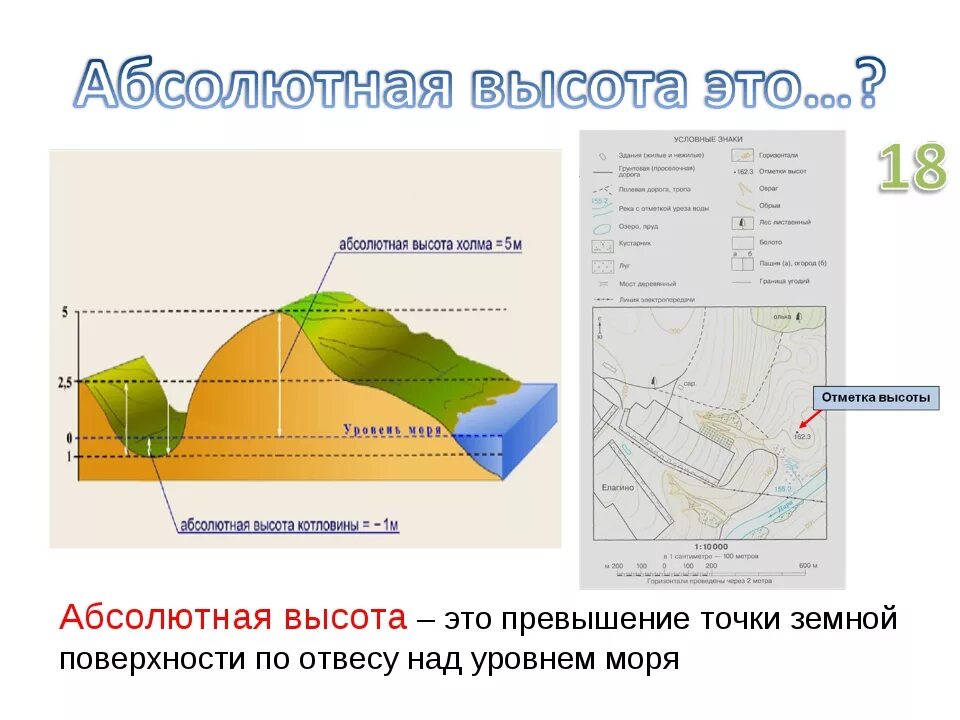 Приведите примеры абсолютных высот. Изображения на планах местности неровностей земной поверхности. абсолютная высота в топографии. абсолютная высота на топографической карте. абсолютная и относительная высота.