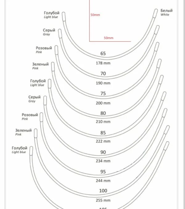 Косточки для бюстгальтера Размеры как определить размер. Каркасы Тип 13 Arta. Как измерить размер косточки для бюстгальтера. Каркасы для бюстгальтера Arta-f Тип 13. Тип 13 no 7488
