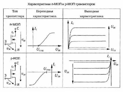 Полевой транзистор выходная характеристика
