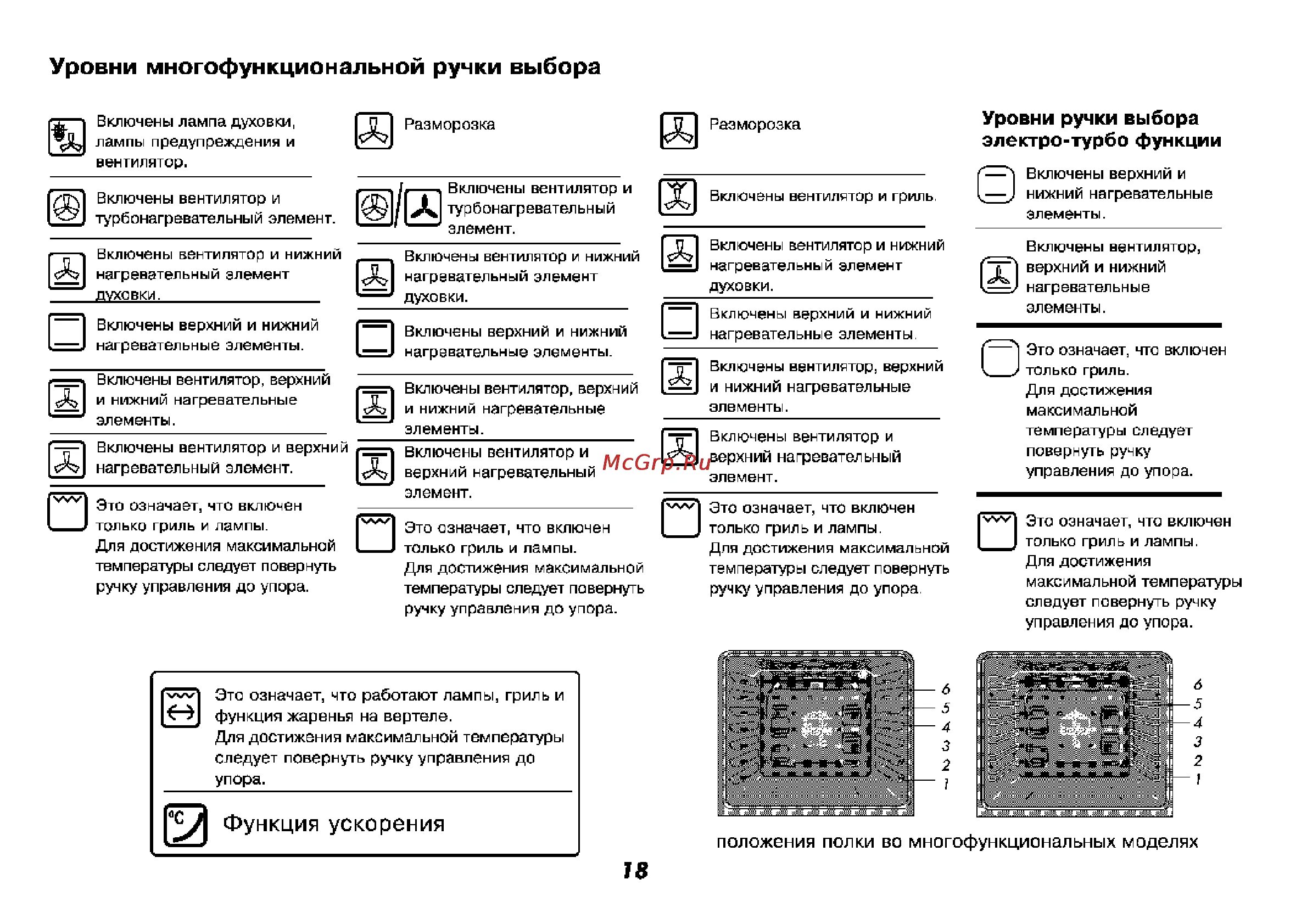 Духовой шкаф горение режим конвекции. Электроплита веко см 68201 с инструкция. Значки на духовке горение. Духовой шкаф bosch гриль значок. Электрическая духовка gorenje режимы духовки.