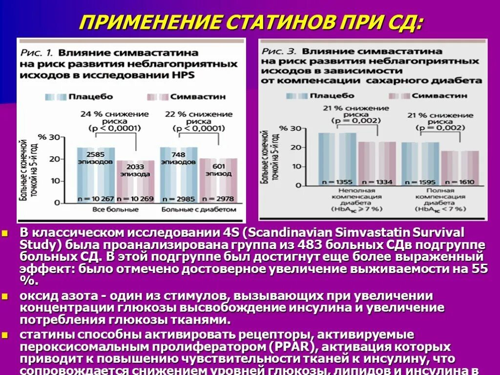 Употребление статинов. Применение статинов. Статины при СД. Статины при СД 2 типа. Статины и сахарный диабет 2 типа.