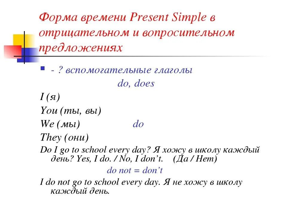 Вопросительные и отрицательные предложения в present simple. Present simple present вопросительные предложения. Презент Симпл формы предложений. Отрицательная и вопросительная форма present simple. Отрицательная форма предложения present simple