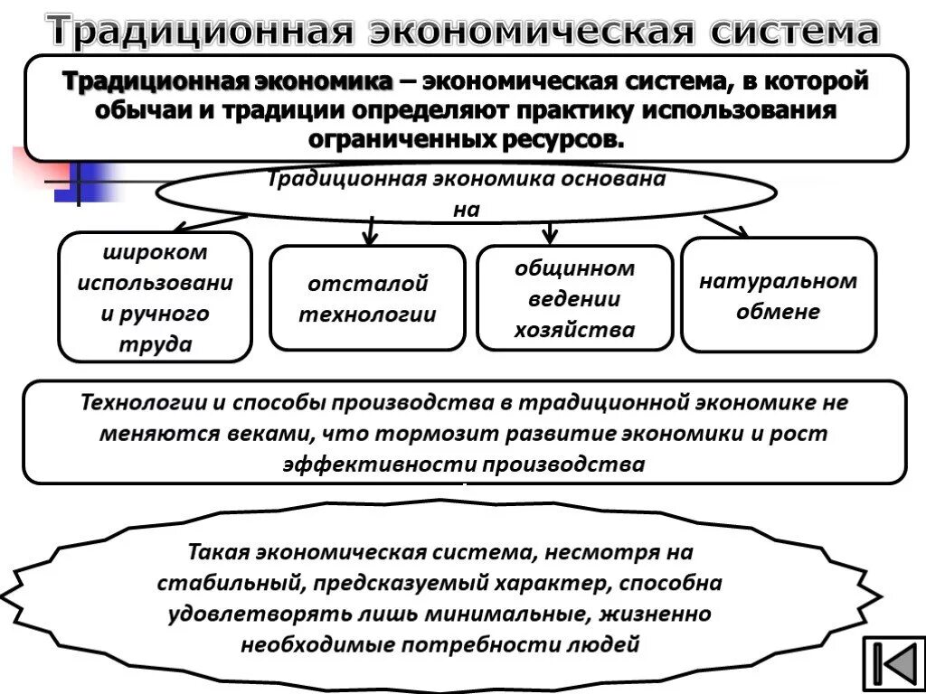 Экономические системы традиционная экономическая система. Традиционная система экономики кратко. Традиционная экономическая система это в экономике. Традиционный социально-экономическая система. Функционально экономическая система