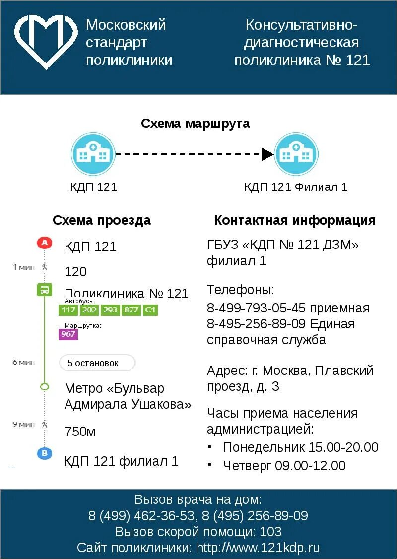 Поликлиника номер 121. Вызов врача на дом ребенку из поликлиники. Вызов на дом Москва. Вызов детского врача на дом 121 поликлиника. 7 детская вызов врача на дом