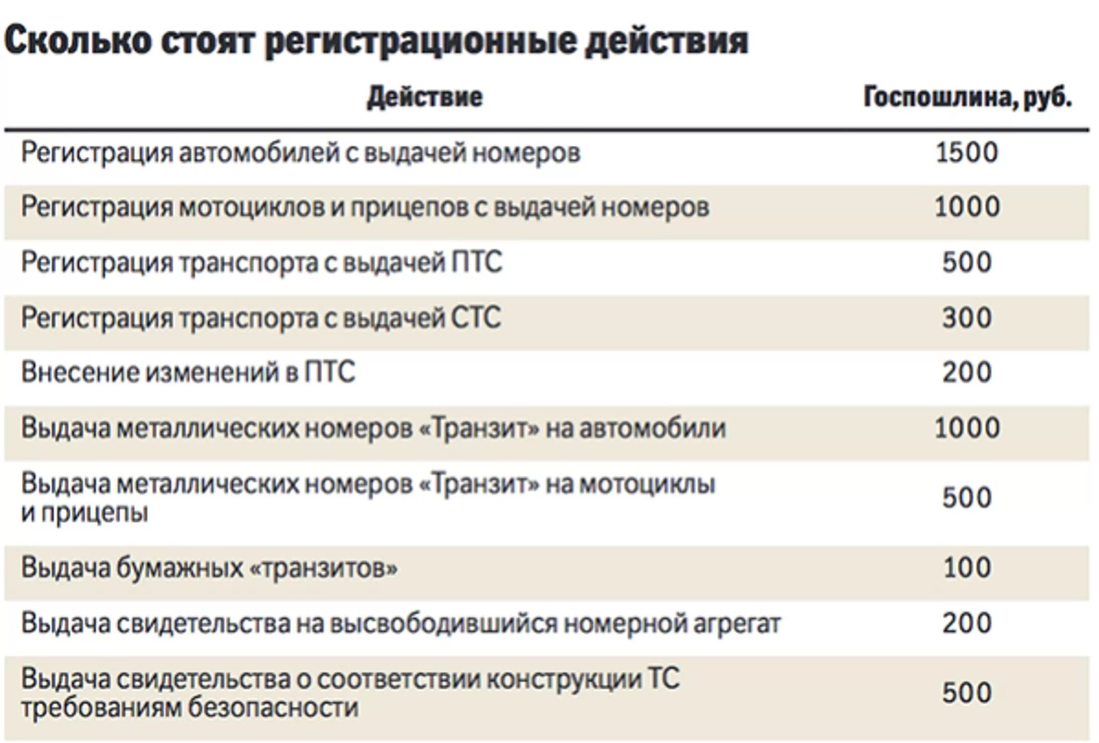 Насколько поставить. Сколько будет стоить переоформление машины. Сколько стоит поставить машину на учет. Сколько стоит переоформить автомобиль. Сколько стоит ставить на.учет машину.