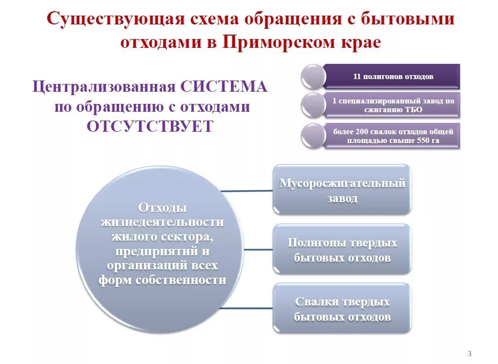 Приморский региональный ТБО Приморского края. Полигоны ТБО Приморского края на карте.