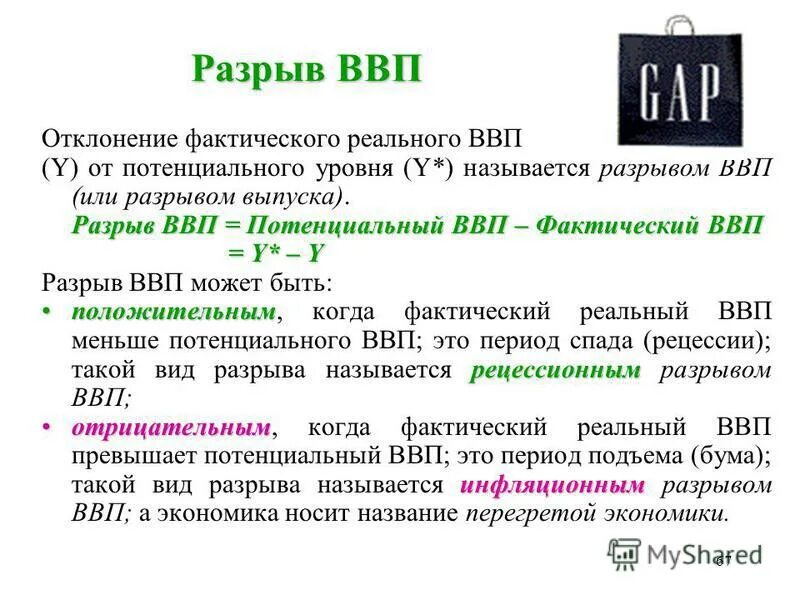 Формулы фактического и реального ВВП. Формула нахождения потенциального ВВП. Разрыв ВВП. Фактический уровень ВВП.