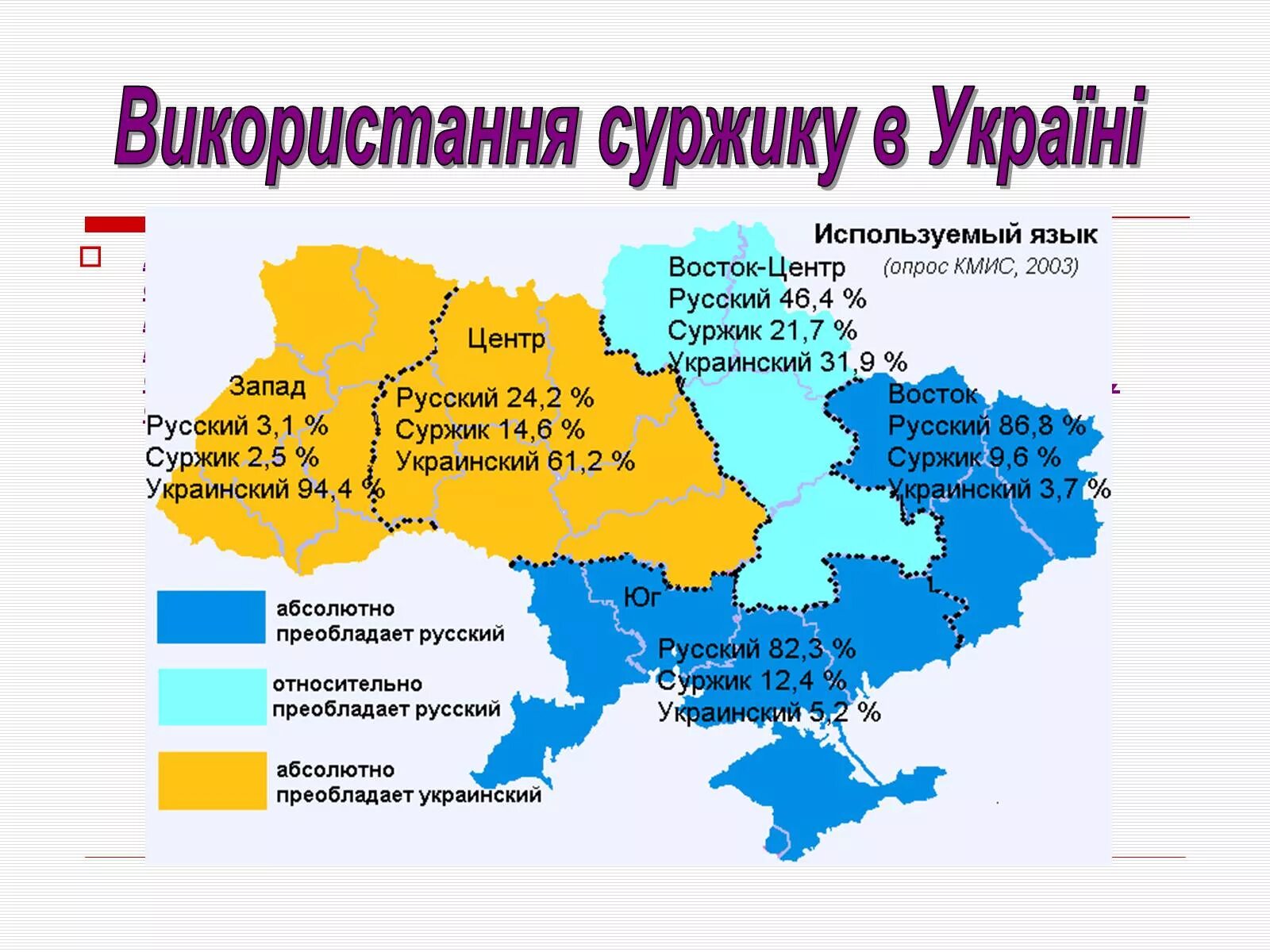 Мов україна. Суржик. Украинский Суржик. Русско-украинский Суржик. Суржик язык.