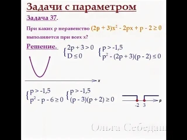 18 задание егэ математика профиль решение. Егэ математика профиль задание с параметром. Параметр егэ профиль. Задачи с параметром егэ. Задача 18 параметры.