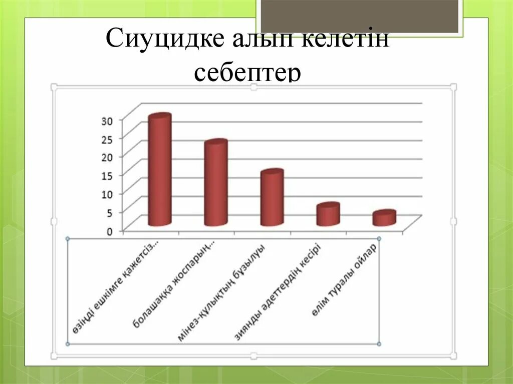 Суицидтің алдын алу жолдары презентация. График проблемы жасоспиримдер.