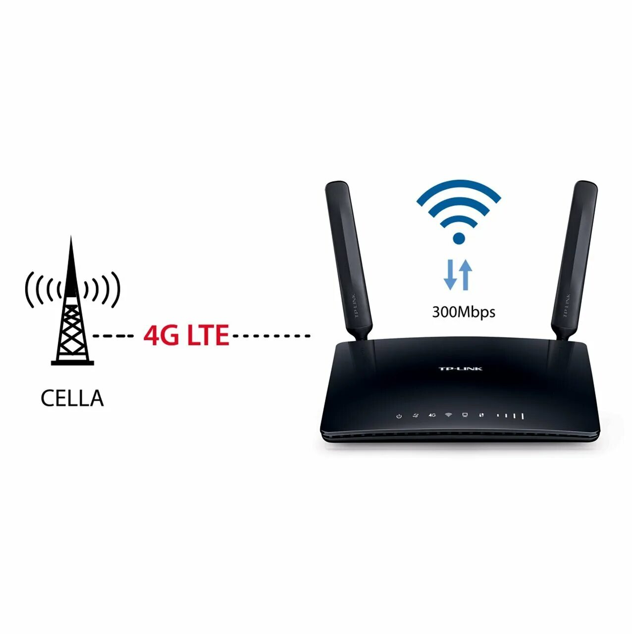 Wifi роутер 4g с сим мегафон. Роутер 3g/4g с сим картой, 4 lan порта. Wifi роутер 4g модем tele2. Есть роутер с сим картой. Wifi роутер с сим картой 4g.