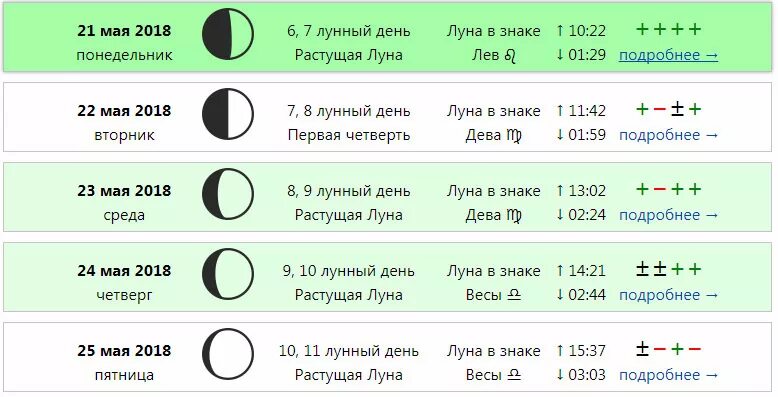 Растущая Луна в деве. Стрижка на растущую луну. Растущая Луна в мае для стрижки. Май дни растущей Луны. На растущую луну делают операции