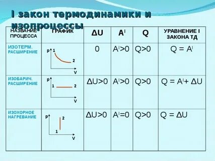 Q 0 q 0 общий